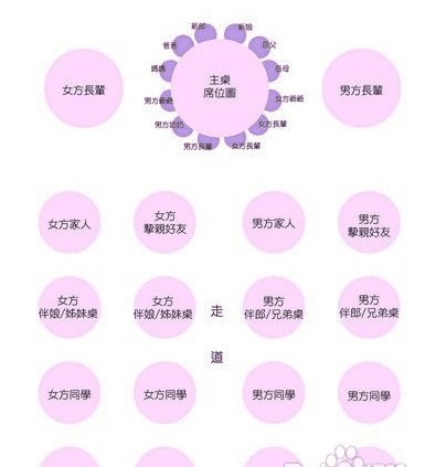 婚礼座位怎么安排,婚礼怎么安排座位图4