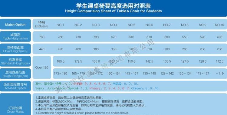 桌椅高度的最佳比例,桌子和椅子的最佳比例图3