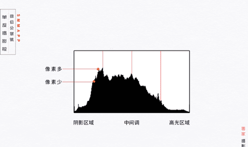 如何判断一张照片的曝光是否准确,如何判断照片是否完全曝光了图4