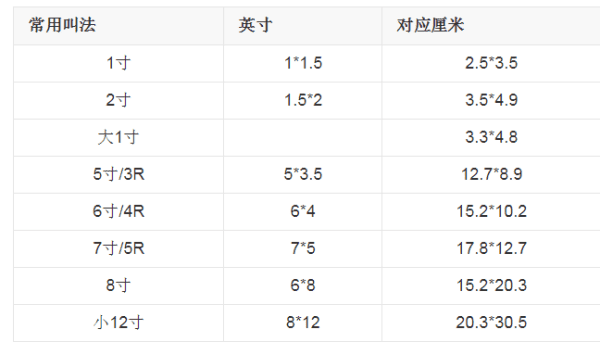 6寸照片需要多少像素,6寸多大图1