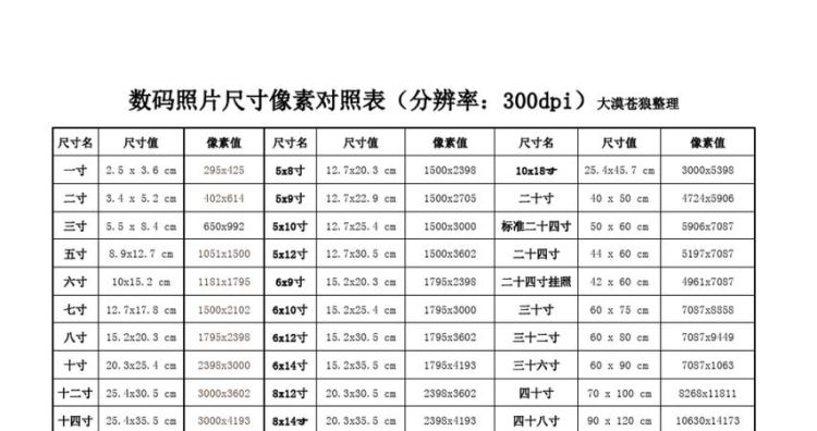 6寸照片需要多少像素,6寸多大图3