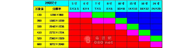 6寸照片需要多少像素,6寸多大图4