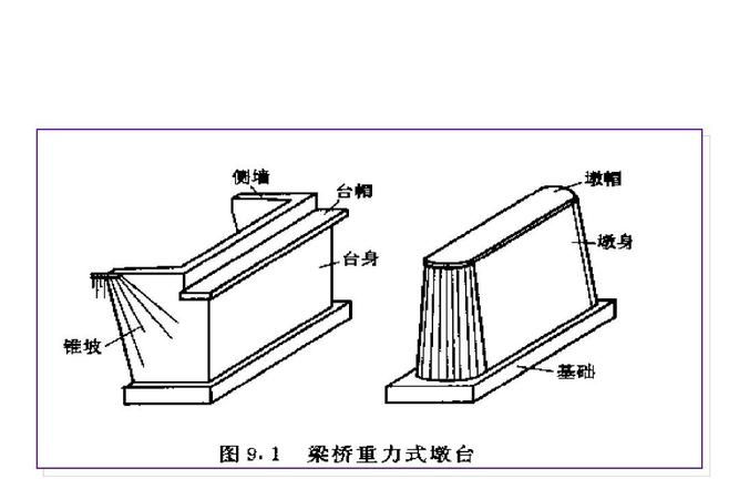 墩台和承台有什么区别,桥梁哪部分是承台结构图2