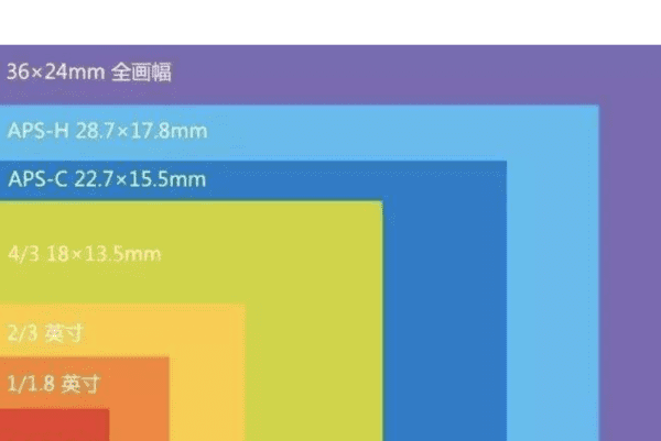 二手单反买什么最合适,二手摄影机哪个值得买的图23