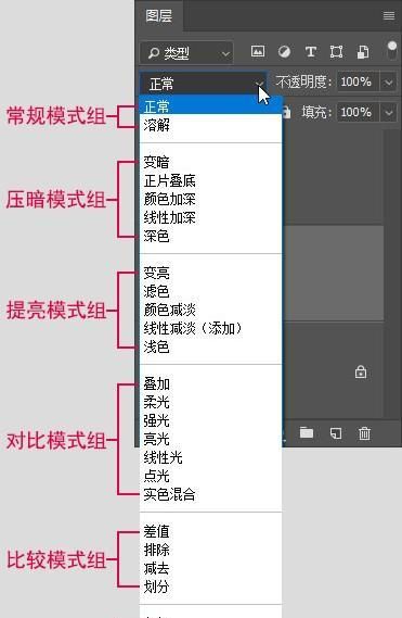 图层混合模式的作用是什么,ps中图层的混合模式有什么作用