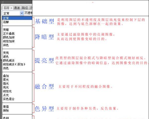 图层混合模式的作用是什么,ps中图层的混合模式有什么作用图2