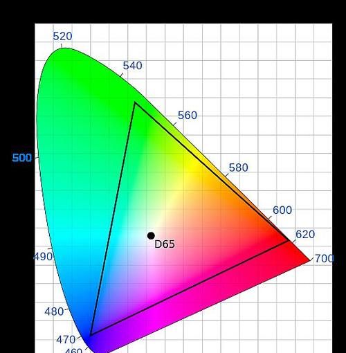 srgb怎么转换成rgb,rgb颜色模式怎么设置图1