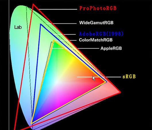 srgb怎么转换成rgb,rgb颜色模式怎么设置图6