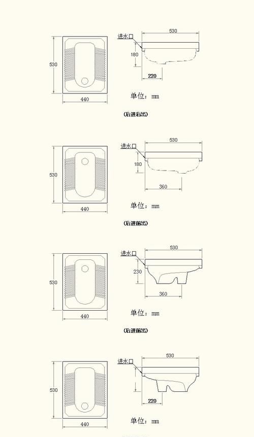 蹲坑一般预留多少尺寸,卫生间蹲便器预留尺寸图图2