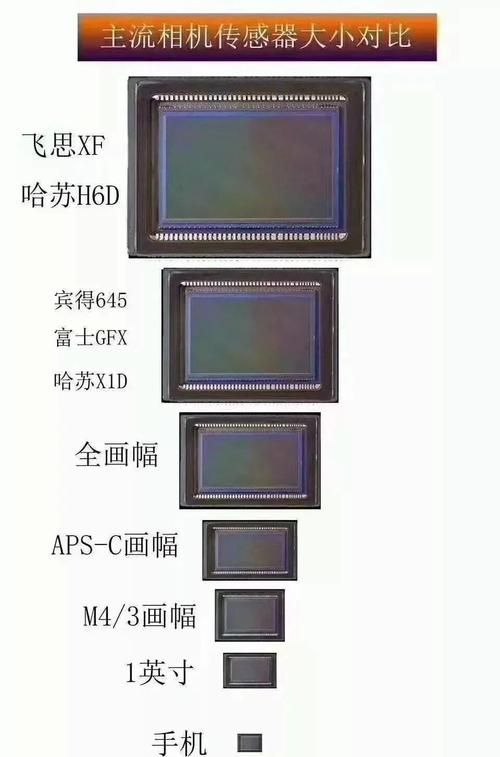 cx画幅是什么意思,尼康镜头的字母表示图4