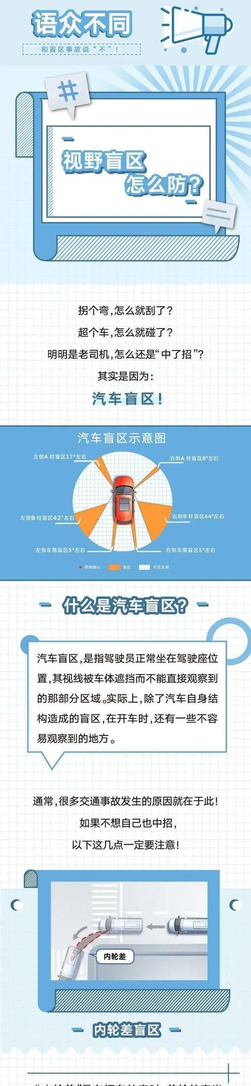 汽车盲区怎么解决,后视镜的盲区大家是怎么解决的图2