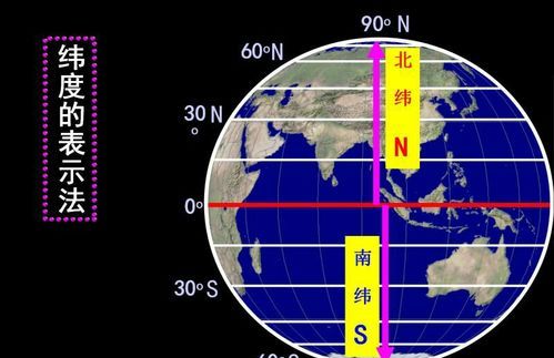 北极点的纬度是多少度,北极的纬度多少度图1
