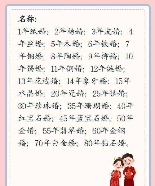 结婚—00年分别什么婚,至00年是什么婚图3