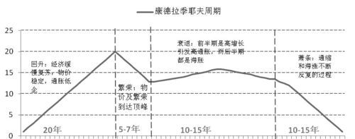 60年是什么周期,60年一个周期什么意思图2