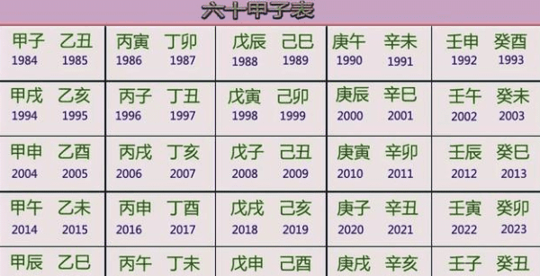 60年是什么周期,60年一个周期什么意思图4