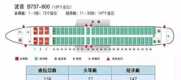 坐飞机怎么选座位,坐飞机时耳朵疼怎么回事