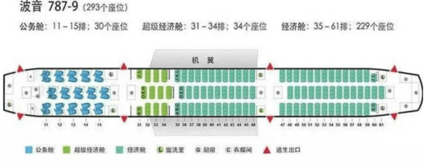 坐飞机怎么选座位,坐飞机时耳朵疼怎么回事图7