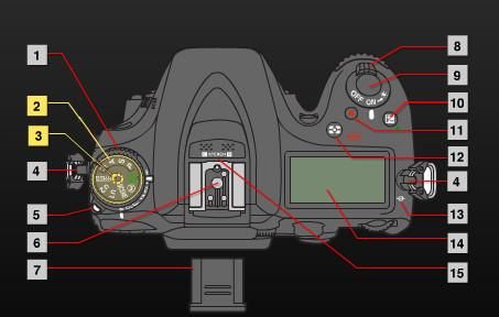 尼康d700光圈怎么调,尼康d700光圈调节报错图3