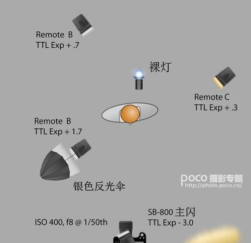 双闪光灯如何布光,三个闪光灯影棚如何布光图4