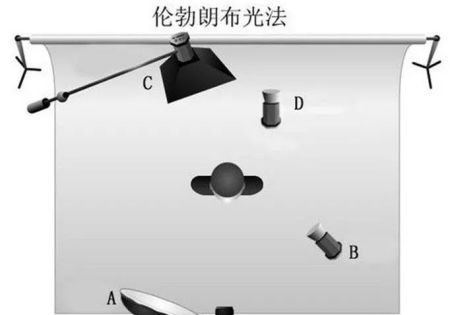 闪光灯怎么样当主光源,人像摄影反光板使用技巧图7