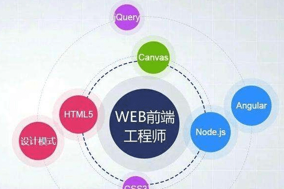 ui工程师 学什么,ui设计师要学什么软件图2