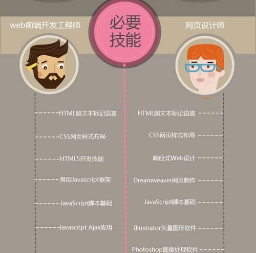 ui工程师 学什么,ui设计师要学什么软件图3