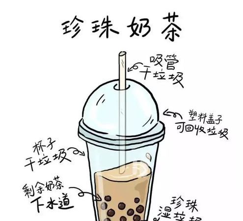 奶茶怎么分类垃圾,没喝完的奶茶属于什么垃圾分类