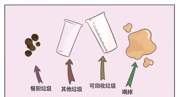 奶茶怎么分类垃圾,没喝完的奶茶属于什么垃圾分类图2