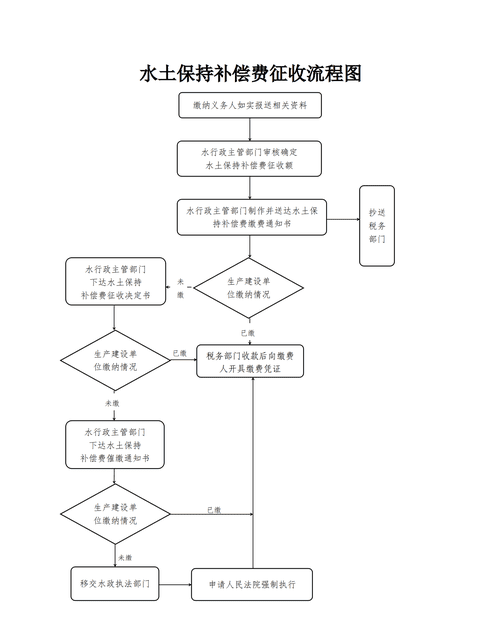 征地补偿费的发放流程是什么,征地补偿款发放流程