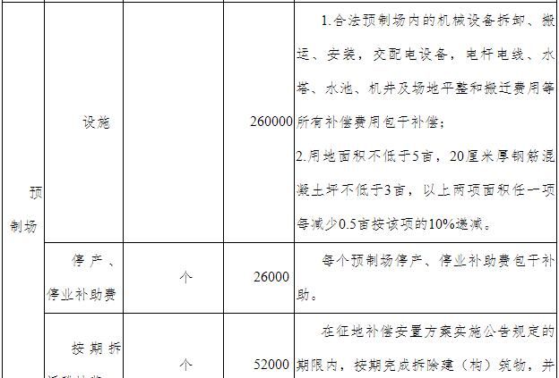 征地补偿费的发放流程是什么,征地补偿款发放流程图4