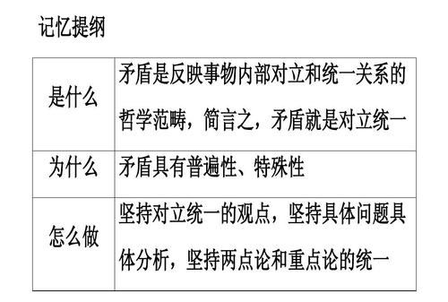 物质是什么的哲学范畴,物质是标志的哲学范畴图1