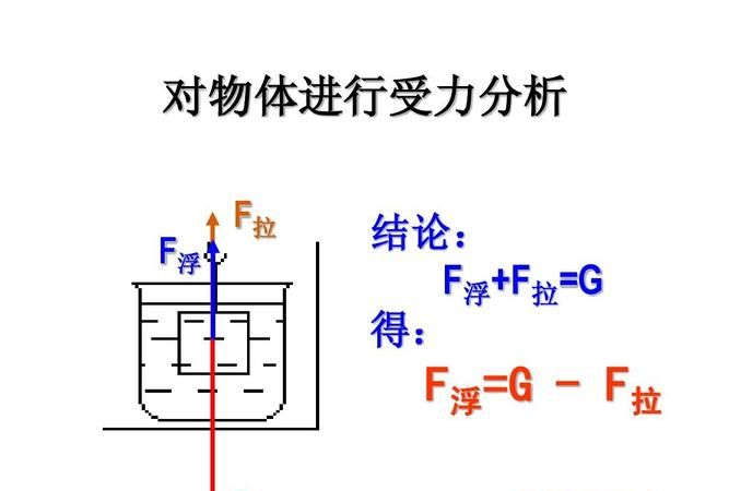 泄水型和受水型的区别,泄水型水钟和受水型水钟的刻度有什么区别图4