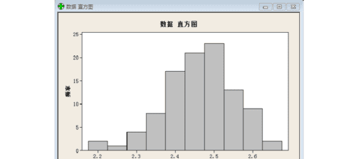 如何看懂直方图,lightroom直方图怎么调出来图1