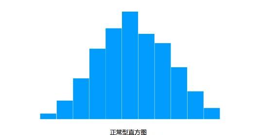 如何看懂直方图,lightroom直方图怎么调出来图4