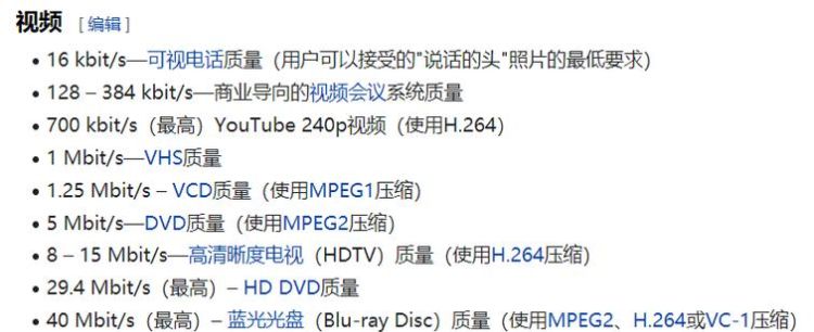 比特率多少合适,比特率多少比较合适图3