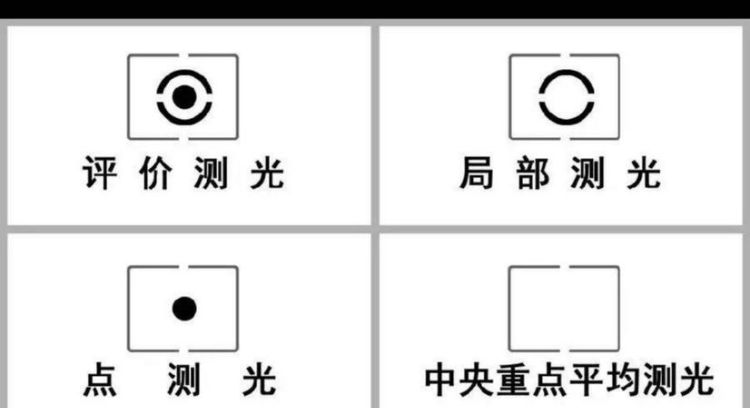 怎么用单反测光,单反相机如何测光图3