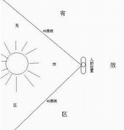 方形偏振镜如何使用,偏振镜怎么使用图2