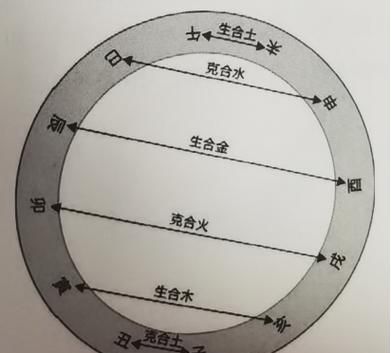 六府是什么意思,六府是什么意思图3