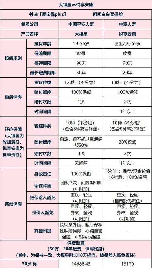 平安福怎么全额退保,平安福退保怎么退怎么算钱图1