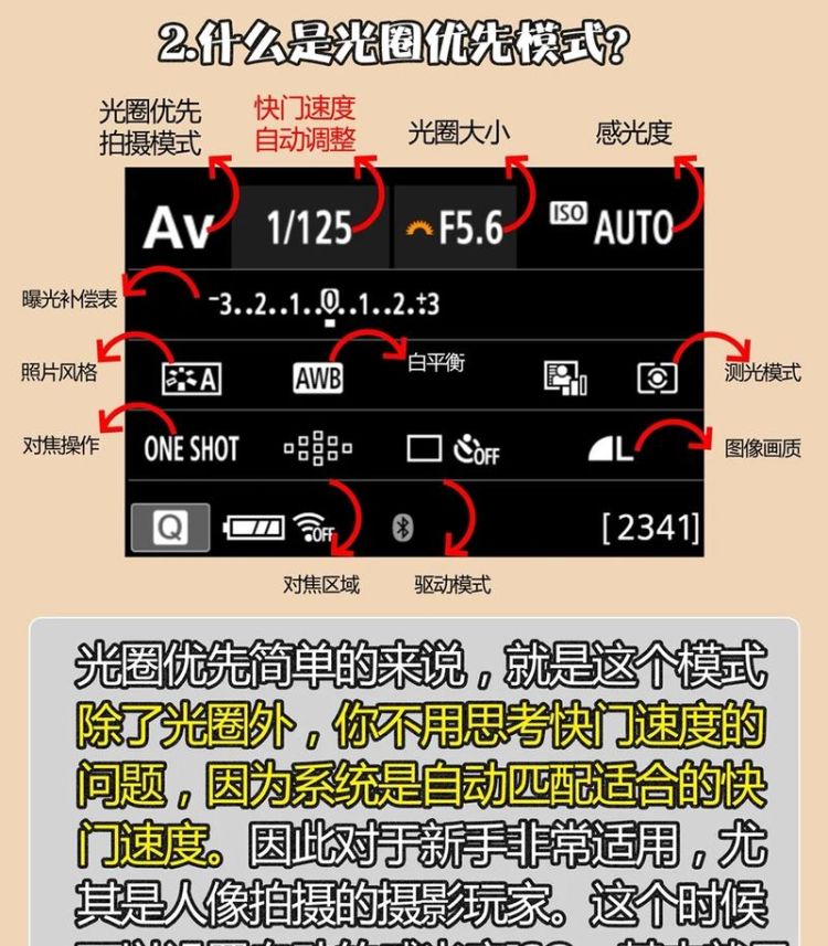 单反相机如何调整光圈,单反相机光圈怎么调节图5