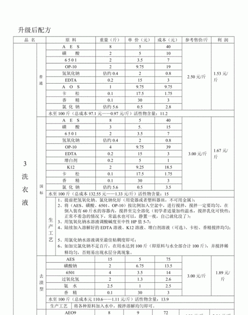 洗衣液的配方表,洗衣液的详细配方图7