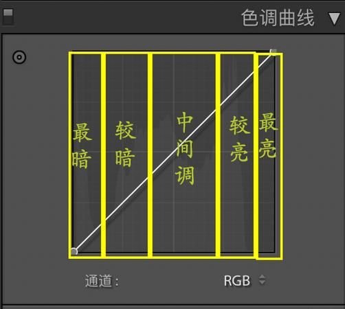 lr怎么拉曲线,lightroom后期调色技巧图2