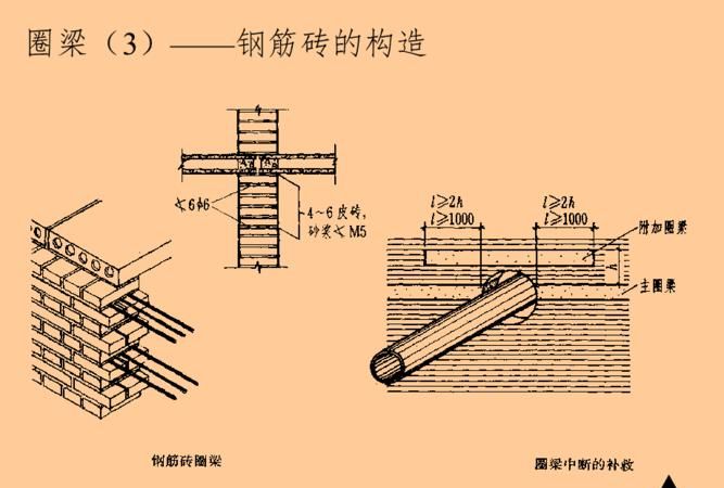 什么叫构造柱和圈梁,构造柱包圈梁还是圈梁包构造柱图3