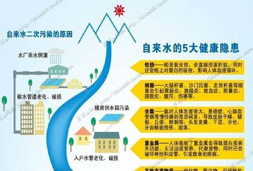 自来水里的氯对人体有害,喝自来水氯气对身体有害图1