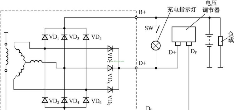 汽车发电机充电原理,汽车是靠什么充电的图1