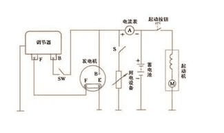 汽车发电机充电原理,汽车是靠什么充电的图2