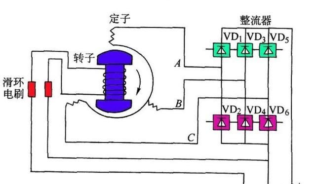 汽车发电机充电原理,汽车是靠什么充电的图4