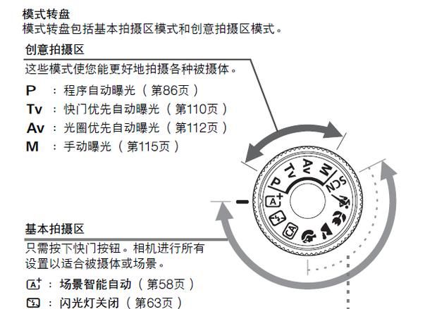 佳能如何调光圈,佳能600d怎么调光圈图2