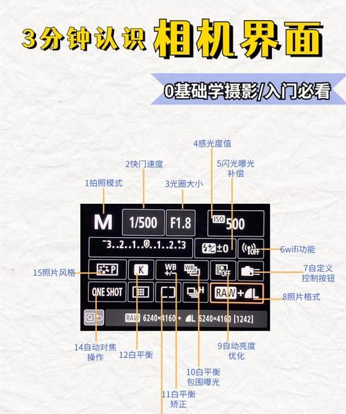 相机上iso是什么意思,相机里的iso是什么意思