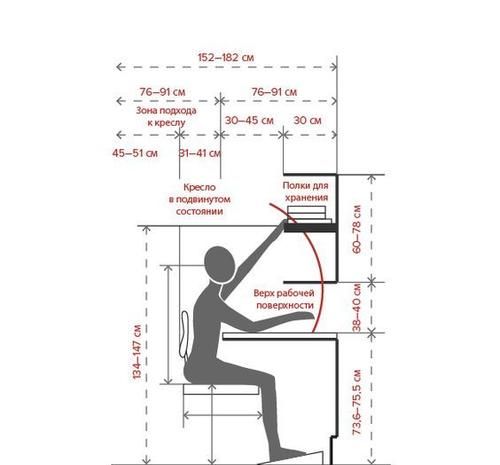 书桌的高度到身体哪里,儿童书桌的高度标准图1